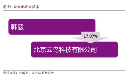 物流領域獨角獸公司中的互聯網信息服務力量
