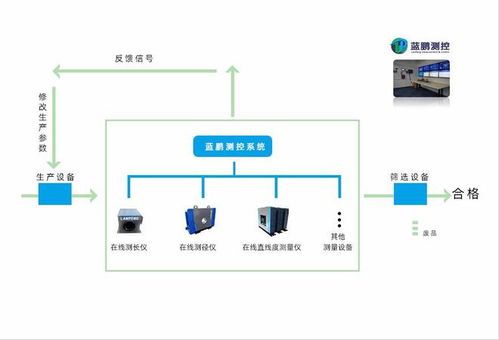 定制工廠實時數據采集系統 打造智能制造生態的核心引擎