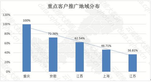 云威榜 重慶互聯網商務服務與裝修服務行業優秀案例分析報告（第1022期）