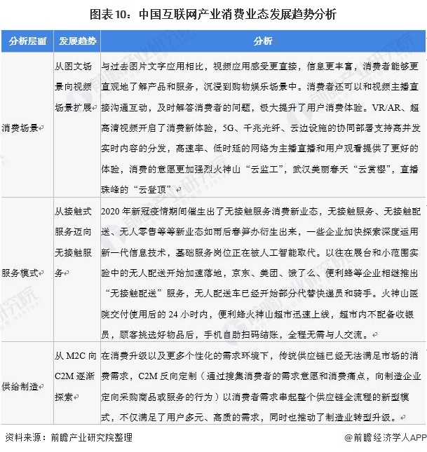 深度分析！十張圖了解2022年中國互聯網核心產業市場現狀與發展前景 聚焦消費新業態與互聯網安全領域