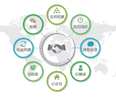 賦能未來 卡寶互聯網信息服務引領行業創新浪潮
